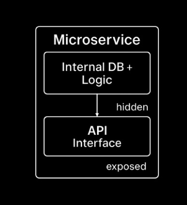 Microservice encapsulation